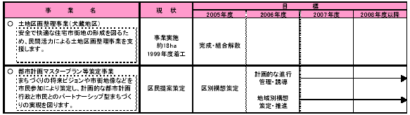 1-3 身近な住環境を整える　表