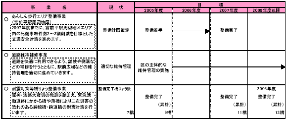 1-4 快適な地域交通環境をつくる　表