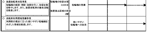 1-4 快適な地域交通環境をつくる　表