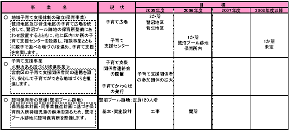 3-1 子育てを地域社会全体で支える　表