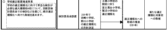 3-2 子どもが生きる力を身につける　表2