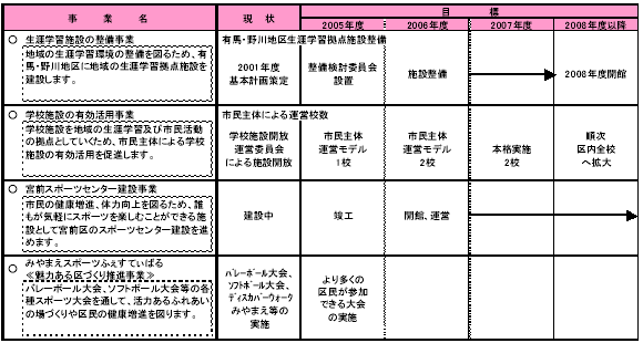 3-3 生涯を通じて学び成長する　表