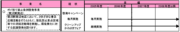 4-2 生活環境を守る　表