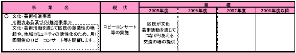 6-2 文化・芸術を振興し地域間交流を進める　表