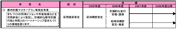 1-3 身近な住環境を整える