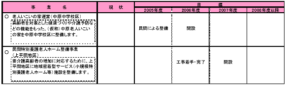 2-1 超高齢社会を見据えた安心のしくみを育てる　表