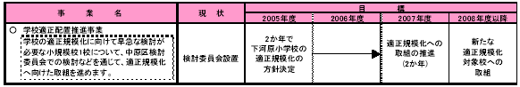 3-2 子どもが生きる力を身につける　表