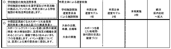 3-3 生涯を通じて学び成長する　表