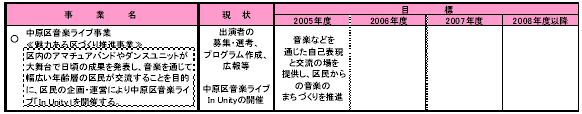 6-1 川崎の魅力を育て発信する　表