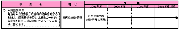 6-3 多摩川などの水辺空間を活かす　表