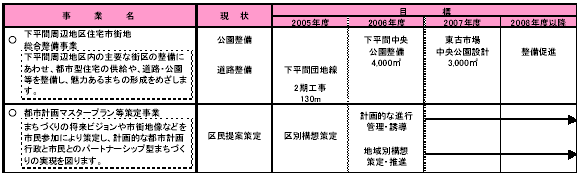 1-3 身近な住環境を整える　表