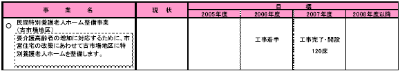 2-1 超高齢社会を見据えた安心のしくみを育てる　表