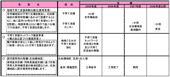 3-1 子育てを地域社会全体で支える　表