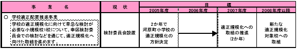 3-2 子どもが生きる力を身につける　表