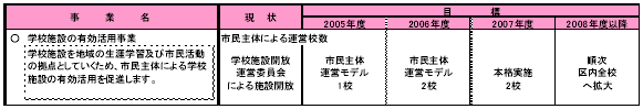 3-3 生涯を通じて学び成長する　表