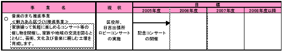 6-1 川崎の魅力を育て発信する　表