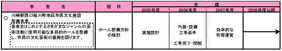 6-2　文化・芸術を振興し地域間交流を進める　表