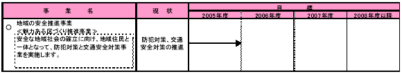 1-1 暮らしの安全を守る 表