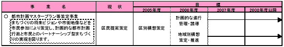 1-3 身近な住環境を整える 表