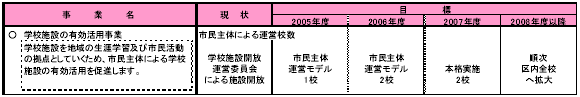 3-3 生涯を通じて学び成長する　表