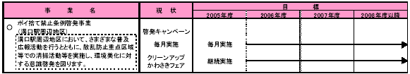 4-2 生活環境を守る　表