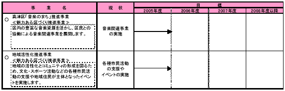 6-1 川崎の魅力を育て発信する 表