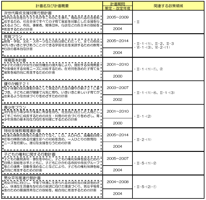 基本政策3「人を育て心を育むまちづくり」　表