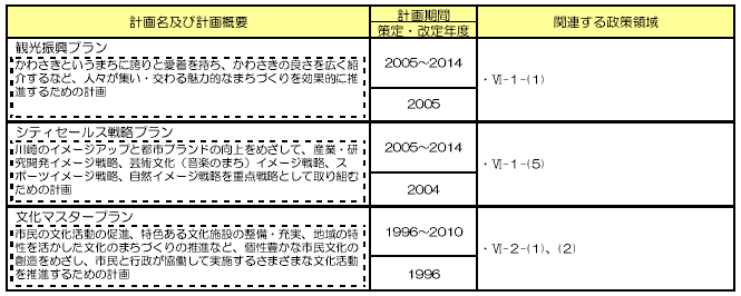 基本政策6「個性と魅力が輝くまちづくり」　表