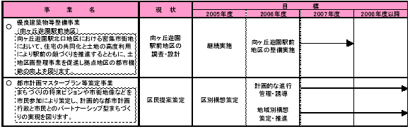 1-3　身近な住環境を整える　表