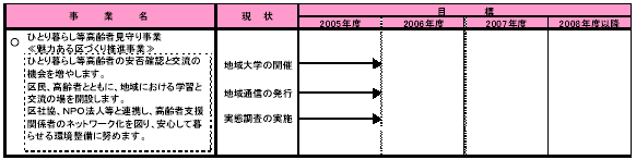 2-1　超高齢社会を見据えた安心のしくみを育てる　表