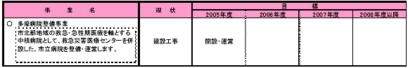 2-5　地域での確かな医療を供給する　表