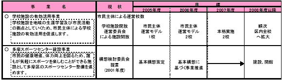 3-3　生涯を通じて学び成長する　表