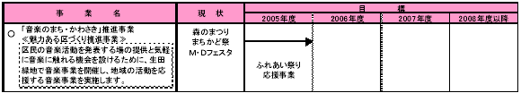 6-1　川崎の魅力を育て発信する　表