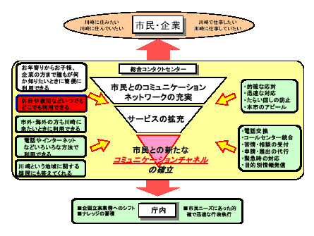 現状と課題　イメージ