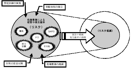 市内刑法犯（詐欺・暴行・空き巣）認知件数