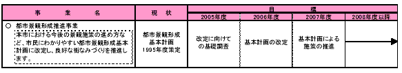 具体的な事業と事業目標　表