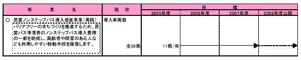 具体的な事業と事業目標　表