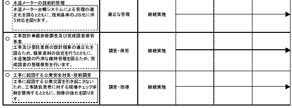 具体的な事業と事業目標　表2