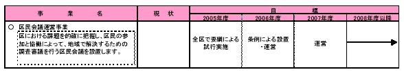 具体的な事業と事業目標　表