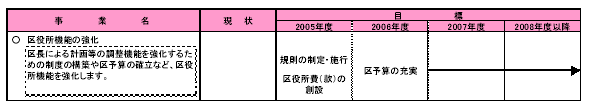 具体的な事業と事業目標　表