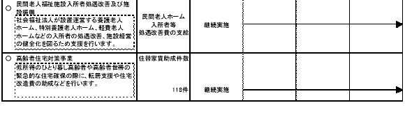 具体的な事業と事業目標　表2