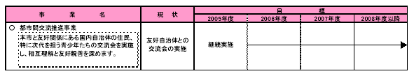 具体的な事業と事業目標　表