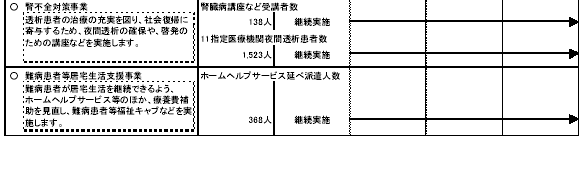 具体的な事業と事業目標　表2