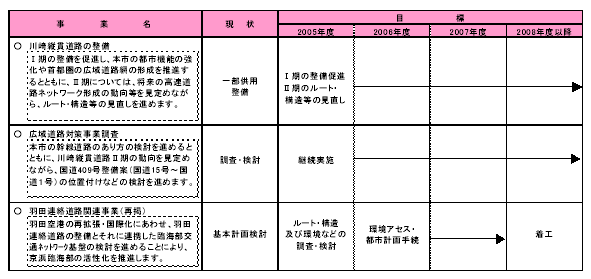 具体的な事業と事業目標　表