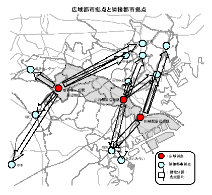 広域都市拠点と隣接都市拠点