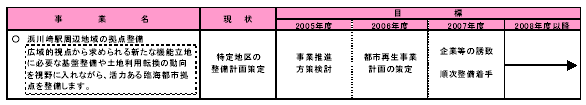 具体的な事業と事業目標　表