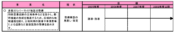 具体的な事業と事業目標　表