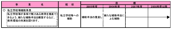 具体的な事業と事業目標　表