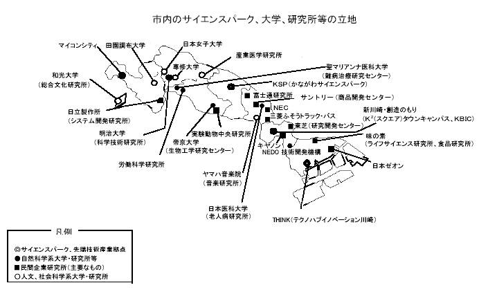 市内のサイエンスパーク、大学、研究所等の立地