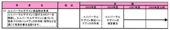 具体的な事業と事業目標　表